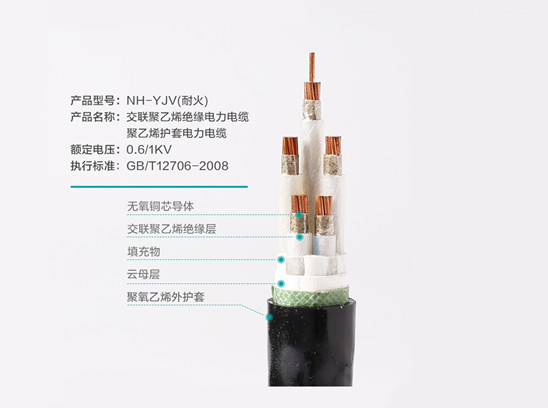 NH-YJV铜芯交联聚乙烯绝缘耐火电力电缆