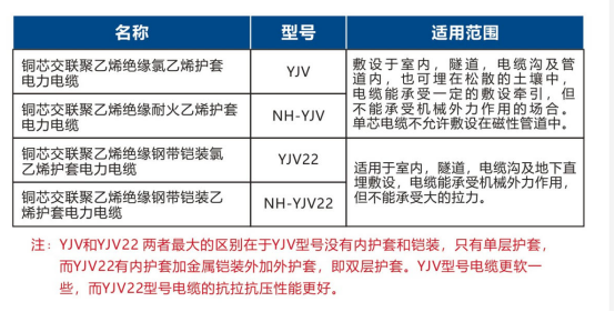 【飞雁电缆】YJV是什么电缆 YJV电缆型号规格介绍